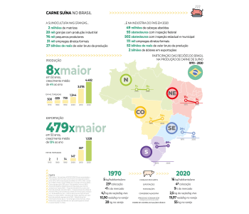 Embrapa Disponibiliza Gr Ficos Sobre Evolu O Das Cadeias De Carnes Nos