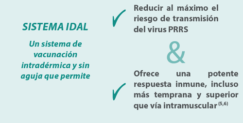 sistema-idal