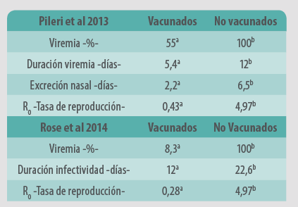 tabla2