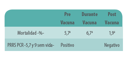 tabla3