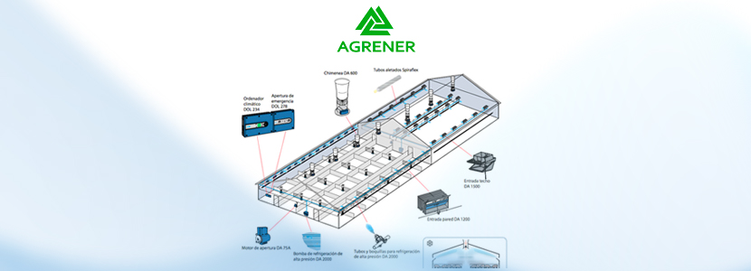 Control ambiental con Agrener