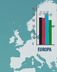 indice-h-europa