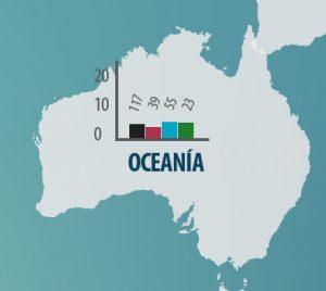 indice-h-oceania