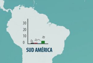 indice-h-sudamerica