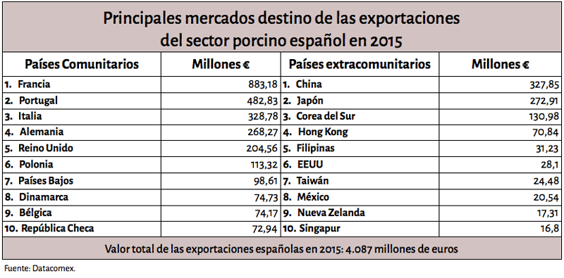 tabla_exportaciones_2015