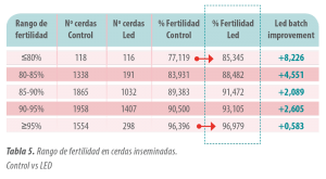 tabla5-rango-fertilidad
