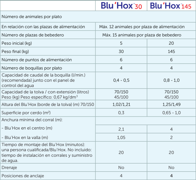 Tolvas de alimentación para lechones y cerdos de engorde Blu’Hox 30 Blu’Hox 145