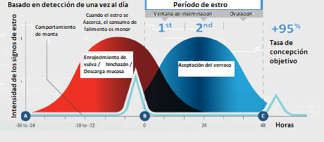 Tasa de partos