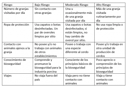 bioseguridad