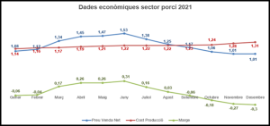 datos económicos sector porcino 2021
