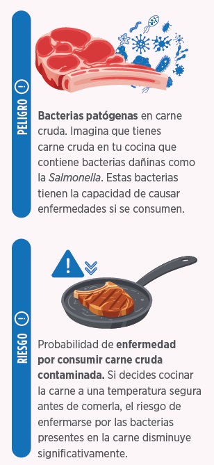 propagación de enfermedades