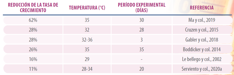 ambiente