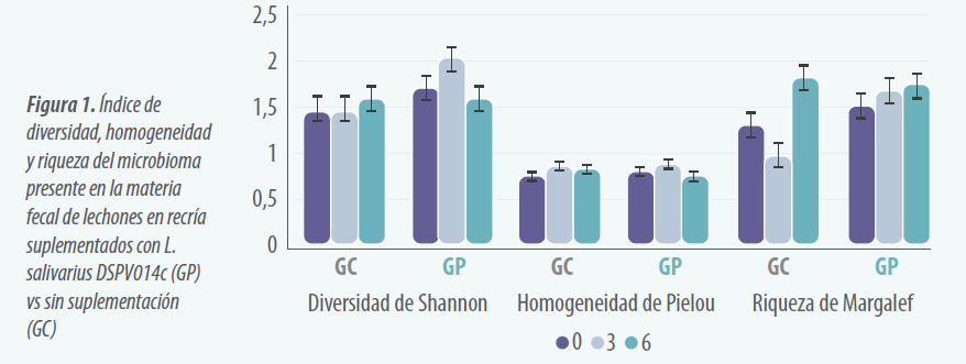 Probióticos