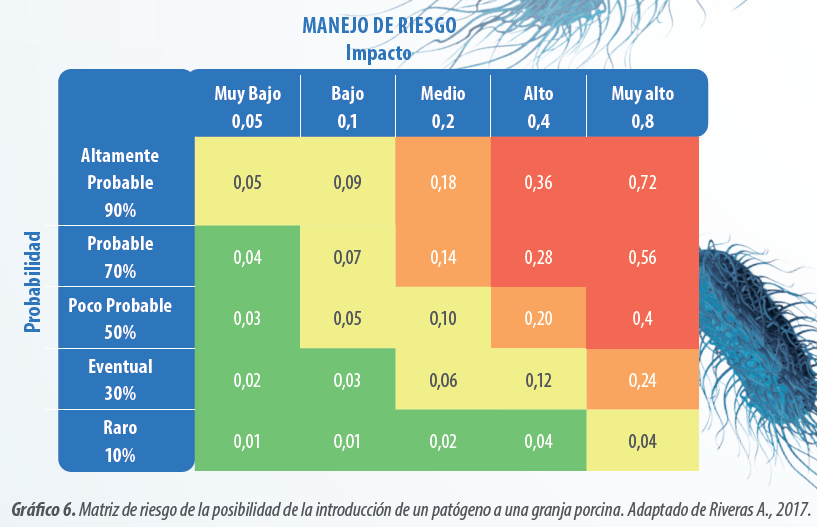 riesgo