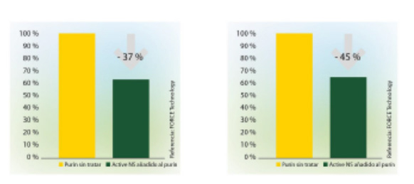 gestión de purines