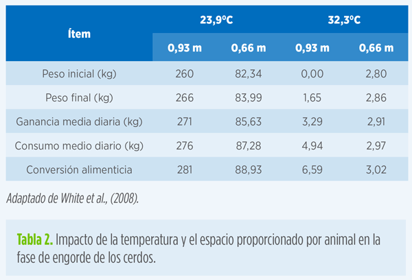 conversión alimenticia