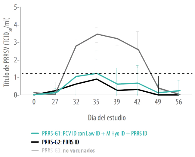 vacunación