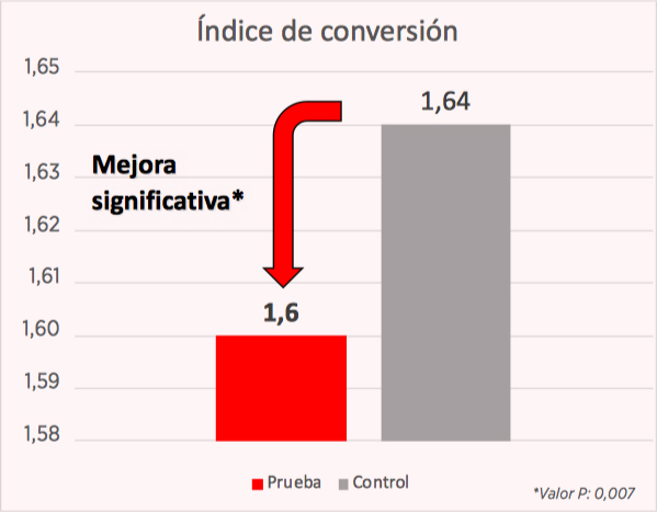 lechones destetados