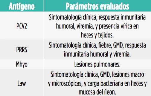 vacunación