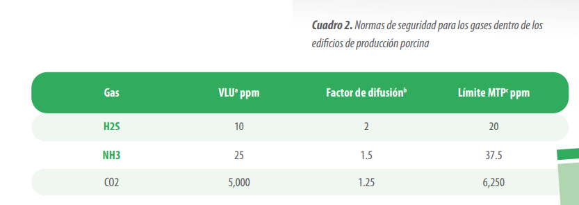 ventilación