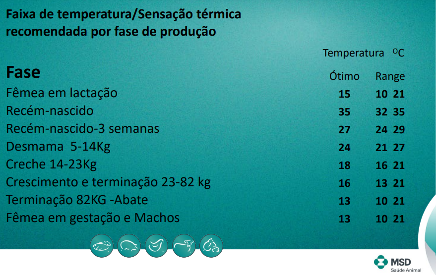  Chegada do verão alerta para estresse térmico no sistema produtivo