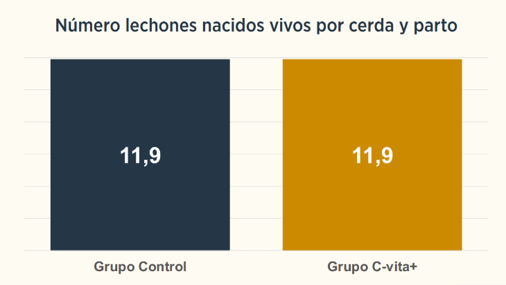 graficas
