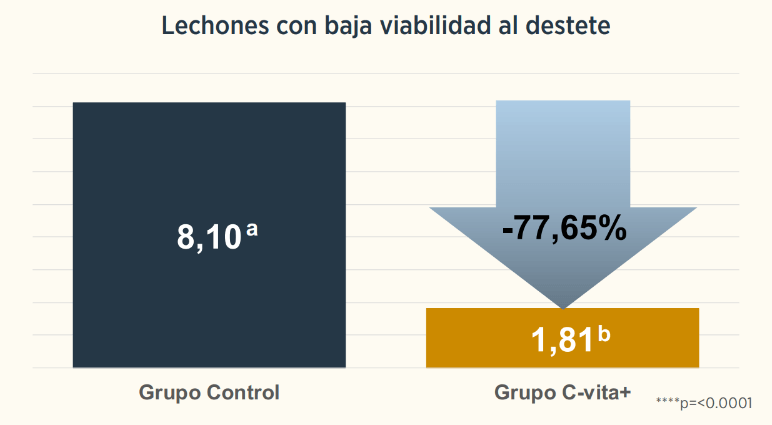 graficas