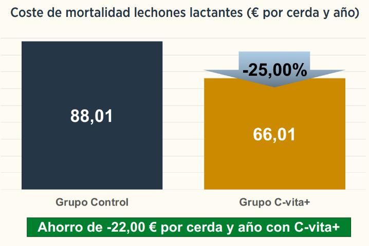 graficas 