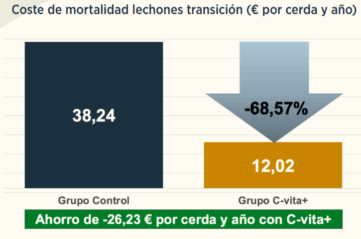 graficas