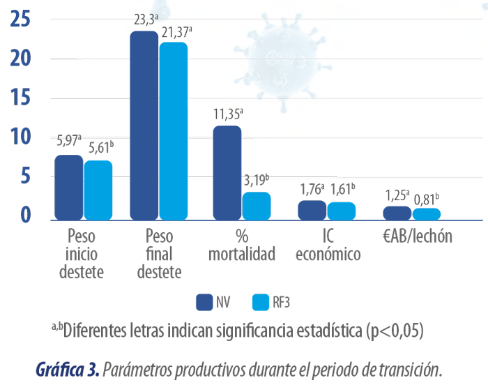 gripe