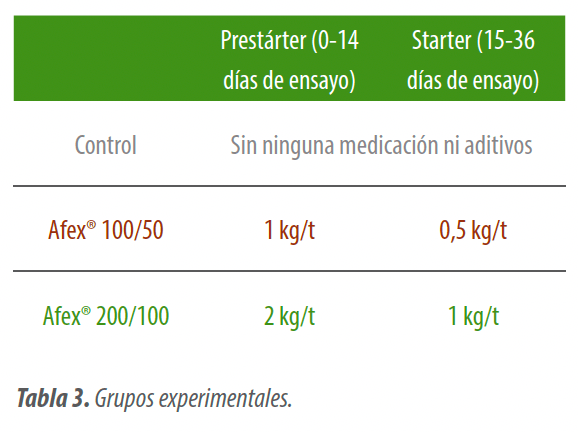 Tabla 3