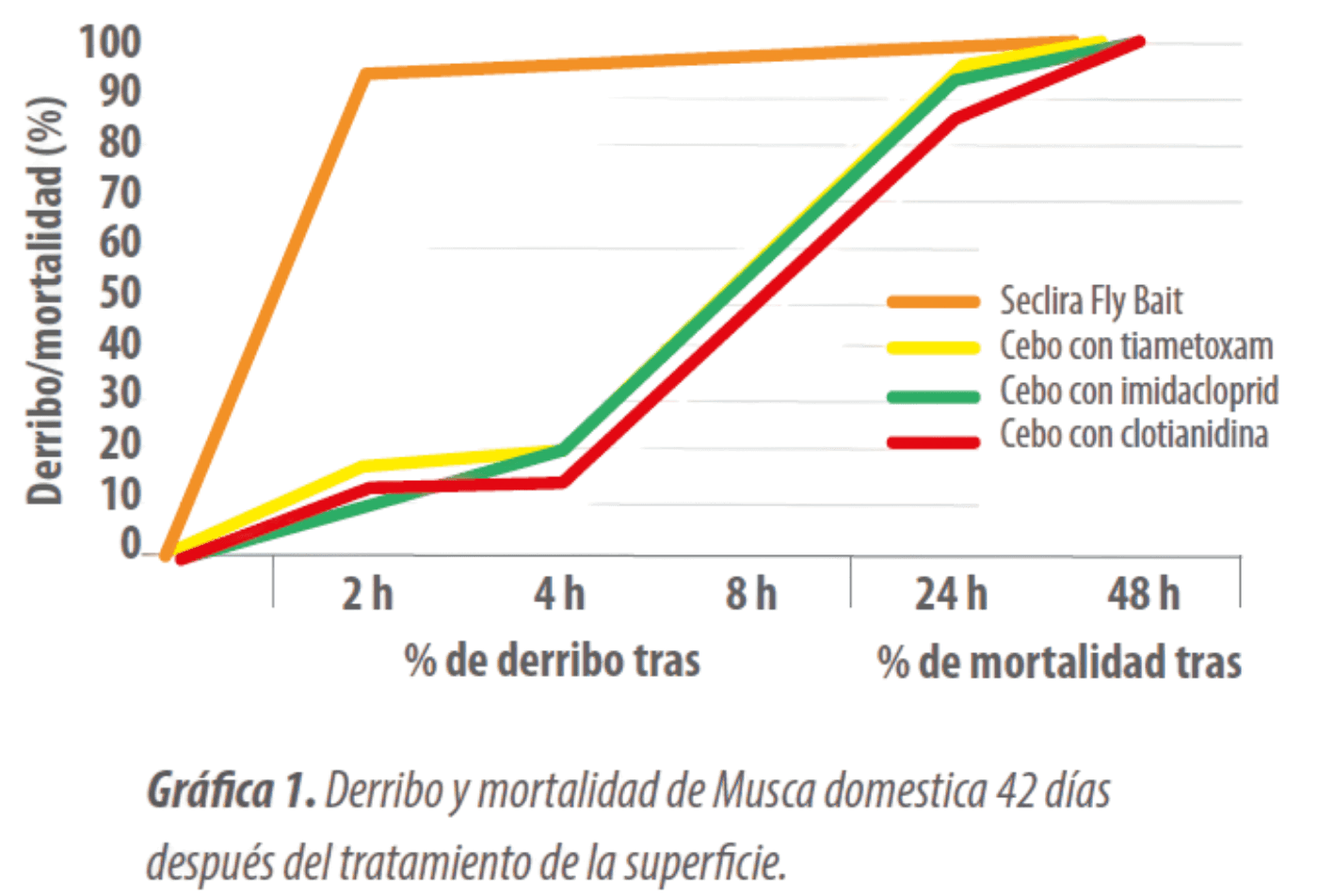 grafico 1