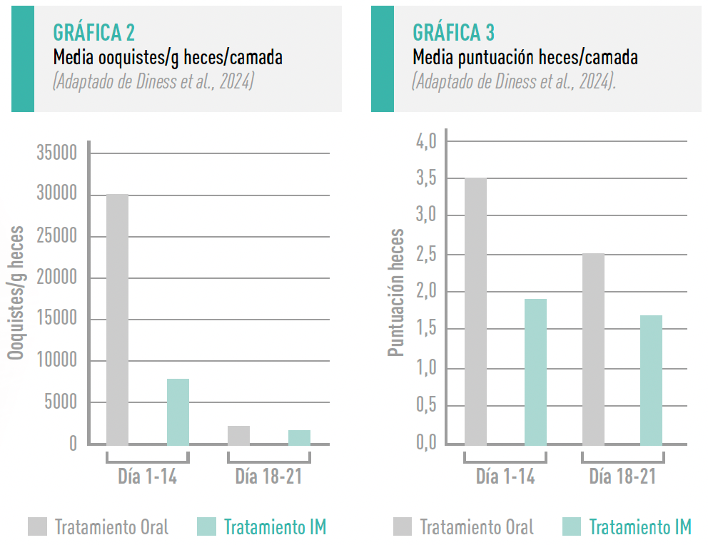 Graf2y3