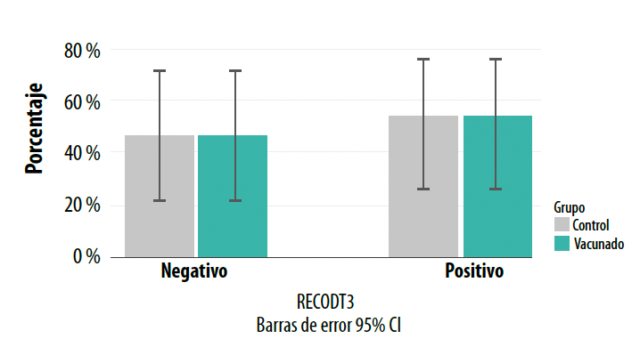 Grafica 3