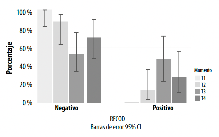 Grafica 5
