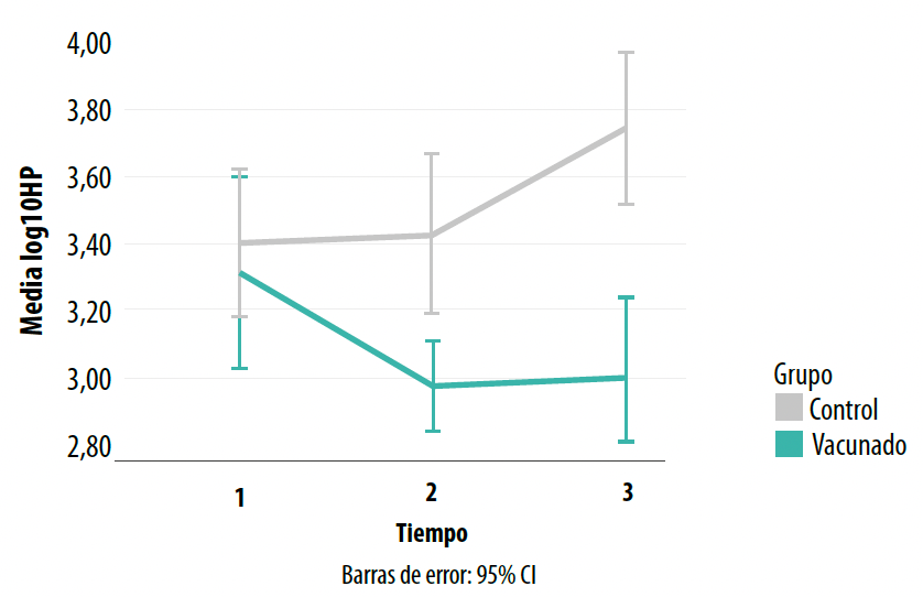 Grafica 7