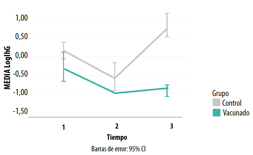 Grafica 8