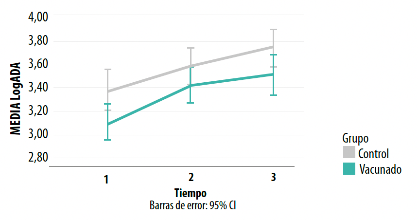 Grafica 9