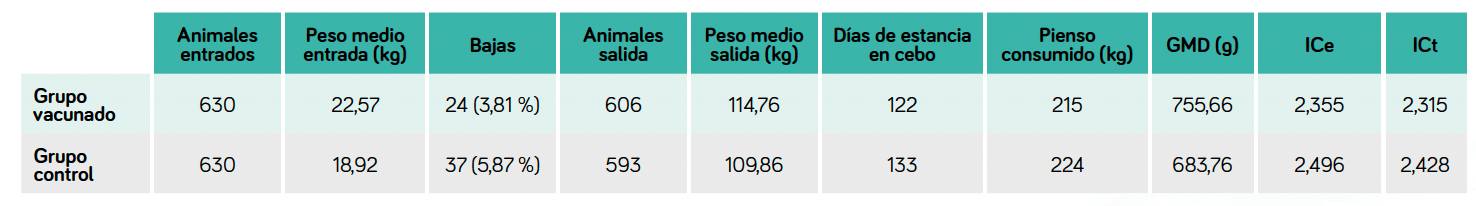 TABLA