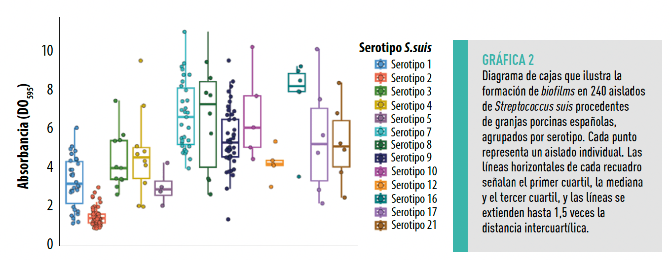 grafica 2