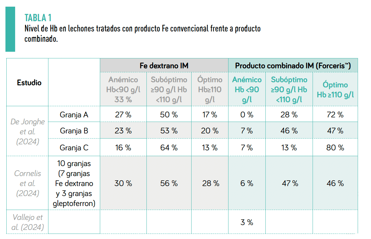 tabla1