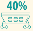 40%
