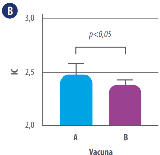 Grafica 1B