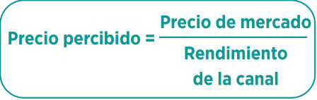 PRECIO PERCIBIDO