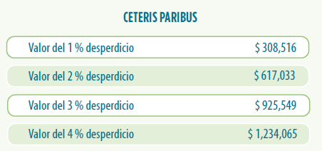 conversión de alimento