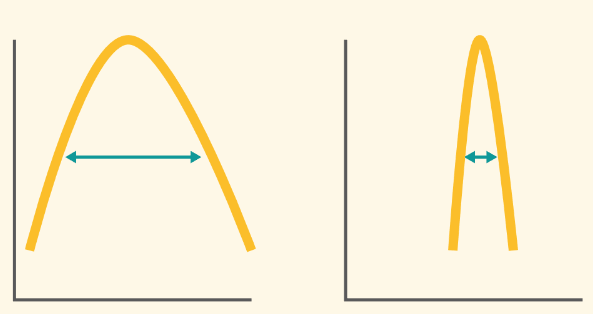 graficas desviacion