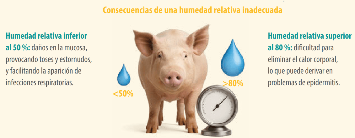 humedad relativa