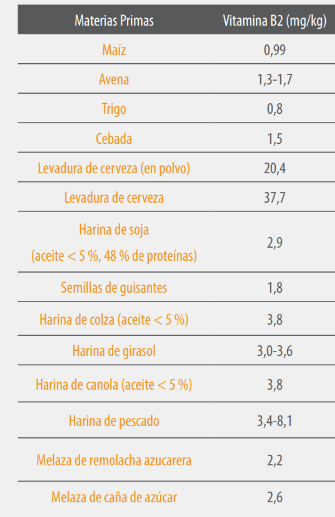 tabla 1 