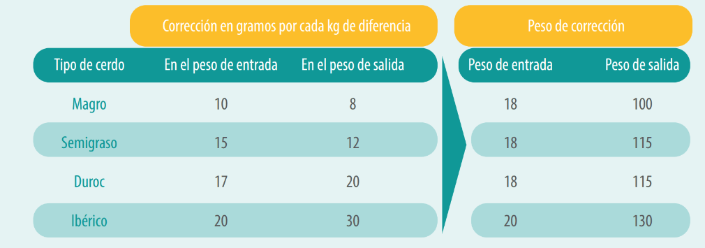 tabla 2