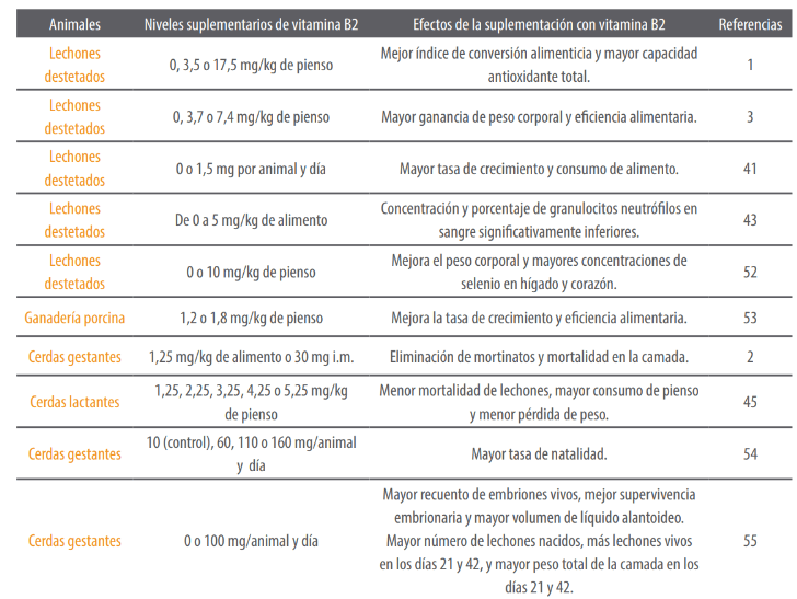 tabla